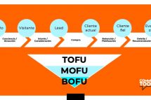 Embudo de conversión y customer journey: diferencia