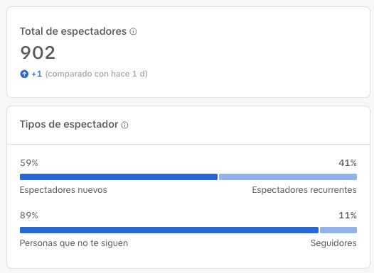 Alcance y espectadores seguidores y no seguidores en TikTok