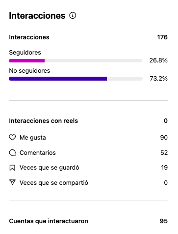 Interacciones en Instagram