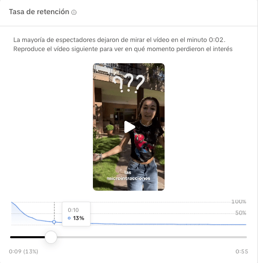 Gráfico de retención en Tiktok
