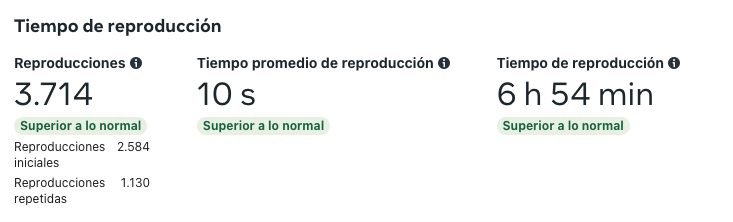 Tiempo de reproducción medio, tiempo de reproducción total, reproducciones iniciales y repetidas en Instagram