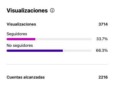 Visualizaciones de seguidores y no seguidores en Instagram