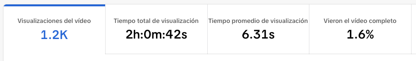 Visualizaciones, tiempo de visualización y retención de usuarios en TikTok